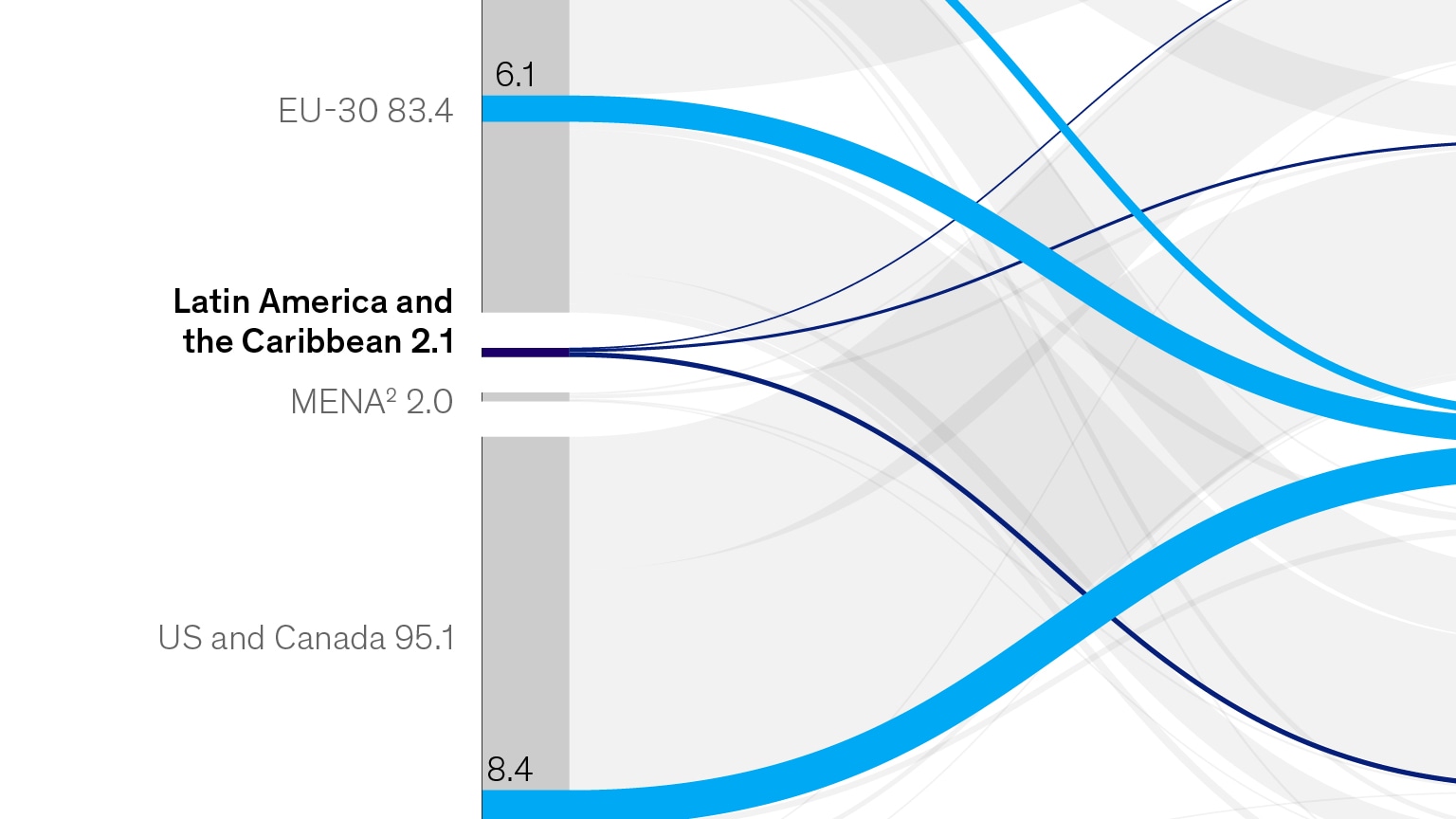 Most Popular Last Name In Latin America